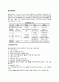 [품질경영] 품질경영(QM : quality management)의 목표, 무결점운동, 품질관리서클(QCC, QC분임조), 종합적 품질관리, 종합적 품질경영(TQM) 2페이지