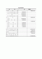 [원가의 개념]원가의 중요성(원가의 의미와 중요성), 원가요소의 분류, 원가의 구분, 제조원가명세서 5페이지