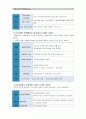 [유아교육기관운영관리A형]국내외 유아교육기관의 역사를 설명하시오(국내 국외 유아교육기관의 변천과정 및 역사) (국내외유아교육기관역사) (유치원,어린이집 & 미국,영국,프랑스,스웨덴,일본) 5페이지
