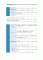 [유아교육기관운영관리A형]국내외 유아교육기관의 역사를 설명하시오(국내 국외 유아교육기관의 변천과정 및 역사) (국내외유아교육기관역사) (유치원,어린이집 & 미국,영국,프랑스,스웨덴,일본) 7페이지