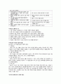  가족모임 이론적 접근-교육 내용,가족모임을 위한 지침,가족모임 진행자의 TIP,가족 레크리에이션 2페이지