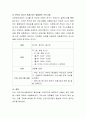 건강가정사업의 내용과 건강가정사업의 접근 방법별 사업에 관하여 논하시오. 5페이지