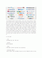 [관광창업론 공통] 관광창업론 제1강 강의내용과 교재 14page 사업계획서의 구성요소에 대한 설명을 기초로 관광기업의 사업계획서를 작성- 여행사 4페이지