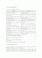 [커뮤니케이션과인간] IT가 발달하면서 인간커뮤니케이션이 폭발적으로 증가했다. 현대사회 가족커뮤니케이션의 중요성, 문제점, 개선방향 등에 사례를 들어 논함  2페이지