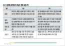 현대중공업 기업분석 5페이지