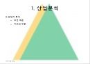 현대중공업 기업분석 6페이지