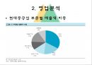 현대중공업 기업분석 14페이지