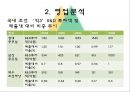 현대중공업 기업분석 16페이지