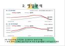 현대중공업 기업분석 18페이지