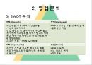 현대중공업 기업분석 22페이지