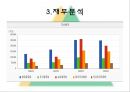 현대중공업 기업분석 25페이지