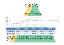 현대중공업 기업분석 26페이지