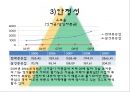 현대중공업 기업분석 29페이지