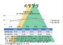 현대중공업 기업분석 30페이지