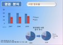 포스코 기업경영분석 10페이지