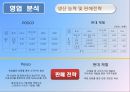 포스코 기업경영분석 12페이지