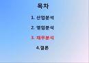 포스코 기업경영분석 17페이지