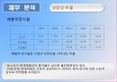포스코 기업경영분석 25페이지