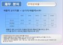 포스코 기업경영분석 28페이지