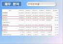 포스코 기업경영분석 30페이지