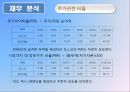 포스코 기업경영분석 36페이지