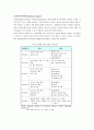 [국제화 전략][기업 환경 글로벌화] 10페이지