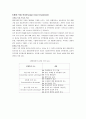 [국제화 전략][기업 환경 글로벌화] 11페이지
