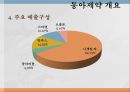 동아제약 기업분석 6페이지