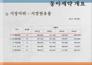 동아제약 기업분석 7페이지