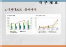 동아제약 기업분석 10페이지