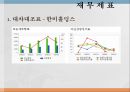 동아제약 기업분석 12페이지
