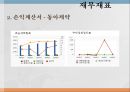 동아제약 기업분석 14페이지