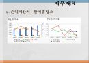 동아제약 기업분석 16페이지