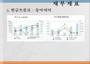 동아제약 기업분석 18페이지