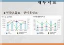 동아제약 기업분석 20페이지