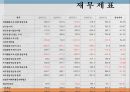 동아제약 기업분석 21페이지