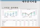 동아제약 기업분석 22페이지