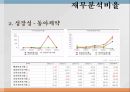 동아제약 기업분석 25페이지