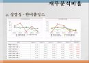 동아제약 기업분석 26페이지