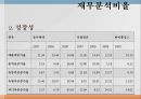동아제약 기업분석 27페이지