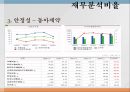 동아제약 기업분석 28페이지