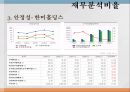 동아제약 기업분석 29페이지