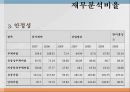 동아제약 기업분석 30페이지