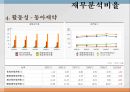 동아제약 기업분석 31페이지
