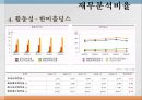 동아제약 기업분석 32페이지