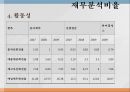 동아제약 기업분석 33페이지