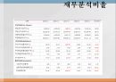 동아제약 기업분석 35페이지
