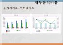 동아제약 기업분석 36페이지