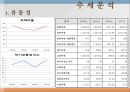 동아제약 기업분석 42페이지