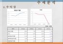 동아제약 기업분석 43페이지
